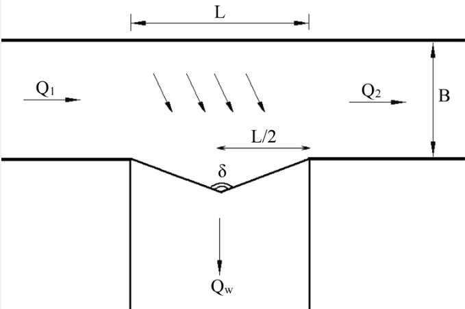 Figure 1. Plan view of triangular labyrinth side weir